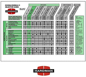 Hardman 10 Epoxy Double Bubble Packs Purple Beige 3.5g + Red 2 Non Sag 3.5g 5 Each